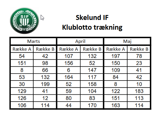 Klublotto mam