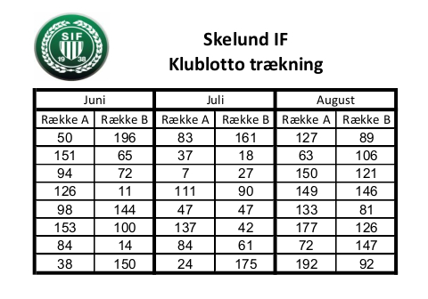 Juni Juli August trækning