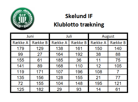 Klublotto Trækning for Juni Juli August
