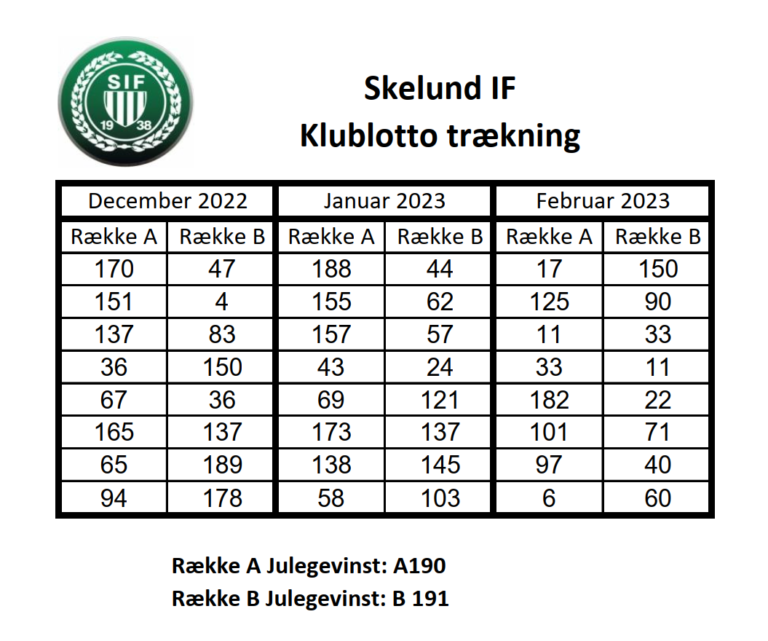 Skelund IF Klublotto Trækning for December