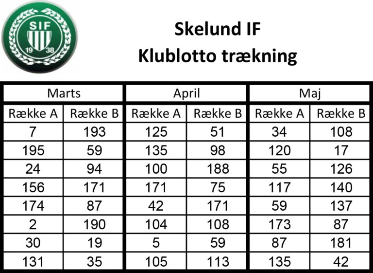 Klublotto traekning for Marts – April – Maj