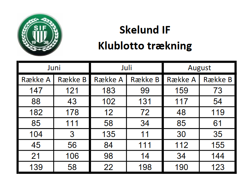 Skelund IF Klublotto trækning for Juni – Juli August