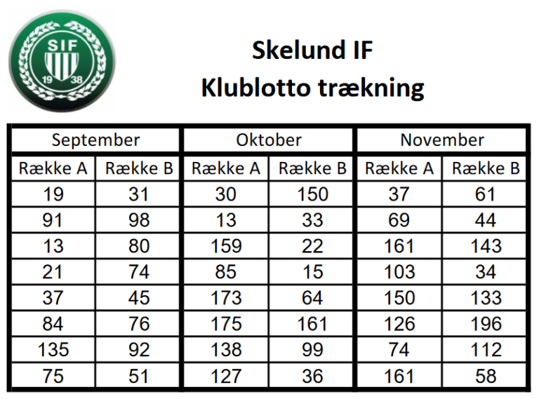 Klublotto september oktober november