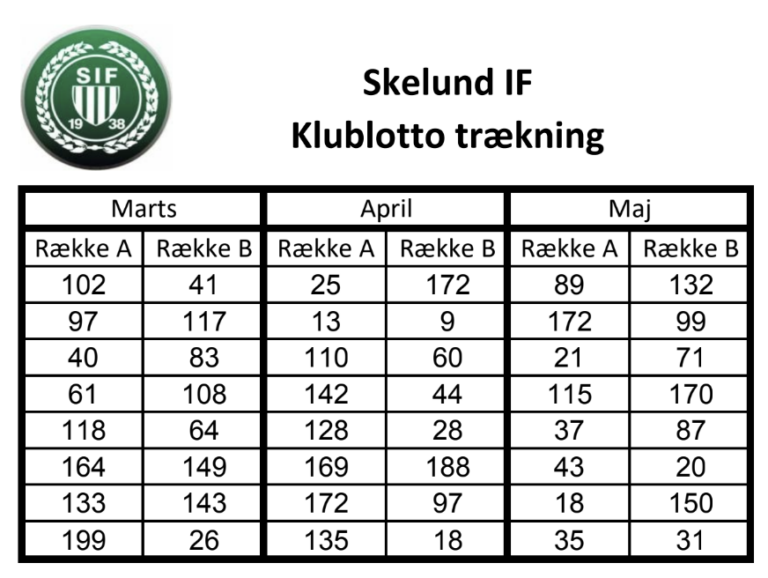 Klublotto 3 4 5 2025