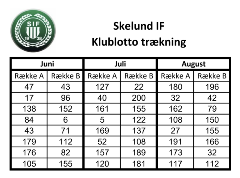 Juni juli august 2025