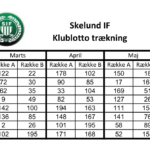 Skelund IF Klublotto trækning Marts April Maj